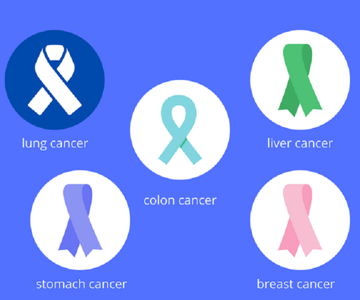 Cancer Awareness and Prevention: Ways To Combat Cancer