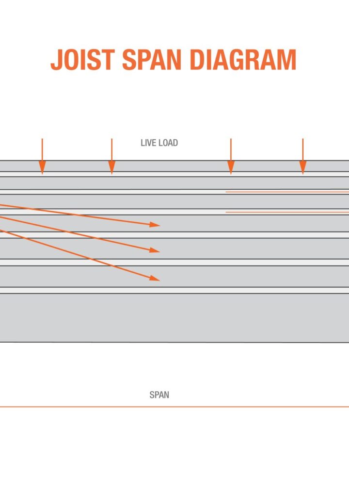 Optimal Floor Joist Spacing Guide: How Far Apart Should Floor Joists Be