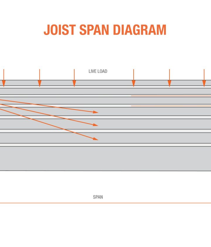 Optimal Floor Joist Spacing Guide: How Far Apart Should Floor Joists Be