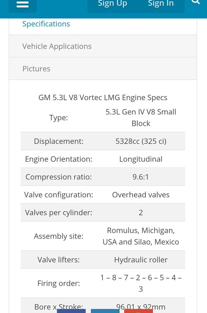 Exploring How Many Cubic Inches Is 5.3 L: A Simple Guide