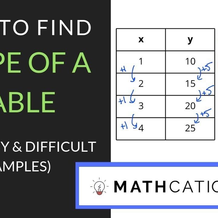 Master The Art Of Calculating Slope On A Table